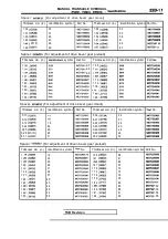 Предварительный просмотр 901 страницы Mitsubishi Eclipse 1990 Service Manual