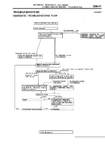 Предварительный просмотр 1019 страницы Mitsubishi Eclipse 1990 Service Manual