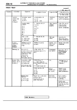 Предварительный просмотр 1020 страницы Mitsubishi Eclipse 1990 Service Manual