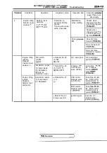 Предварительный просмотр 1021 страницы Mitsubishi Eclipse 1990 Service Manual