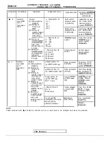 Предварительный просмотр 1022 страницы Mitsubishi Eclipse 1990 Service Manual