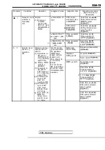 Предварительный просмотр 1023 страницы Mitsubishi Eclipse 1990 Service Manual