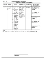 Предварительный просмотр 1024 страницы Mitsubishi Eclipse 1990 Service Manual