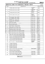 Предварительный просмотр 1027 страницы Mitsubishi Eclipse 1990 Service Manual