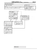 Предварительный просмотр 1043 страницы Mitsubishi Eclipse 1990 Service Manual