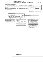 Предварительный просмотр 1045 страницы Mitsubishi Eclipse 1990 Service Manual