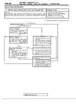 Предварительный просмотр 1046 страницы Mitsubishi Eclipse 1990 Service Manual