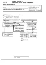 Предварительный просмотр 1048 страницы Mitsubishi Eclipse 1990 Service Manual