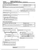 Предварительный просмотр 1050 страницы Mitsubishi Eclipse 1990 Service Manual