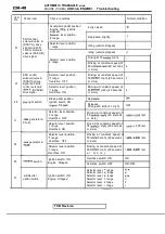 Предварительный просмотр 1056 страницы Mitsubishi Eclipse 1990 Service Manual