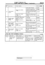 Предварительный просмотр 1057 страницы Mitsubishi Eclipse 1990 Service Manual