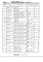 Предварительный просмотр 1060 страницы Mitsubishi Eclipse 1990 Service Manual