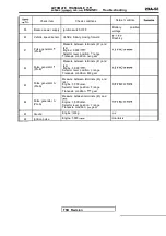 Предварительный просмотр 1061 страницы Mitsubishi Eclipse 1990 Service Manual