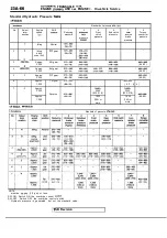 Предварительный просмотр 1074 страницы Mitsubishi Eclipse 1990 Service Manual