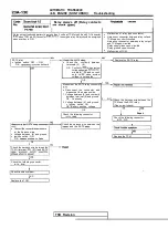 Предварительный просмотр 1138 страницы Mitsubishi Eclipse 1990 Service Manual