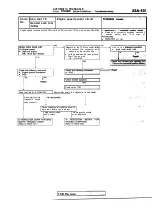 Предварительный просмотр 1139 страницы Mitsubishi Eclipse 1990 Service Manual