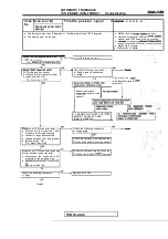 Предварительный просмотр 1147 страницы Mitsubishi Eclipse 1990 Service Manual