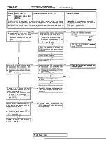 Предварительный просмотр 1150 страницы Mitsubishi Eclipse 1990 Service Manual