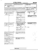 Предварительный просмотр 1151 страницы Mitsubishi Eclipse 1990 Service Manual