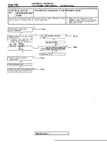 Предварительный просмотр 1160 страницы Mitsubishi Eclipse 1990 Service Manual