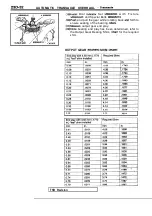 Предварительный просмотр 1434 страницы Mitsubishi Eclipse 1990 Service Manual