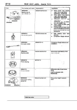 Preview for 1546 page of Mitsubishi Eclipse 1990 Service Manual