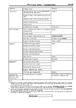 Preview for 1549 page of Mitsubishi Eclipse 1990 Service Manual