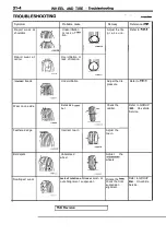 Предварительный просмотр 1588 страницы Mitsubishi Eclipse 1990 Service Manual