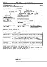 Предварительный просмотр 1692 страницы Mitsubishi Eclipse 1990 Service Manual