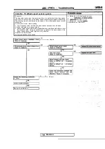 Предварительный просмотр 1697 страницы Mitsubishi Eclipse 1990 Service Manual