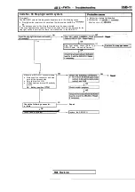 Предварительный просмотр 1699 страницы Mitsubishi Eclipse 1990 Service Manual