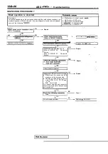 Предварительный просмотр 1708 страницы Mitsubishi Eclipse 1990 Service Manual