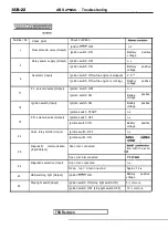 Предварительный просмотр 1710 страницы Mitsubishi Eclipse 1990 Service Manual