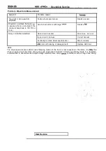 Предварительный просмотр 1714 страницы Mitsubishi Eclipse 1990 Service Manual