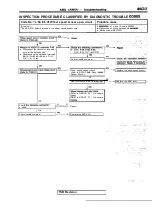 Предварительный просмотр 1737 страницы Mitsubishi Eclipse 1990 Service Manual