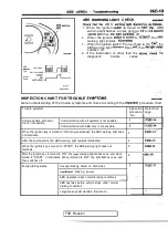 Предварительный просмотр 1743 страницы Mitsubishi Eclipse 1990 Service Manual