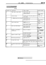 Предварительный просмотр 1749 страницы Mitsubishi Eclipse 1990 Service Manual