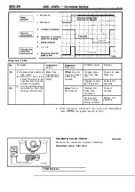 Предварительный просмотр 1754 страницы Mitsubishi Eclipse 1990 Service Manual