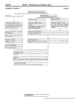 Предварительный просмотр 1840 страницы Mitsubishi Eclipse 1990 Service Manual