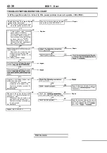 Предварительный просмотр 1860 страницы Mitsubishi Eclipse 1990 Service Manual