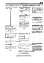 Предварительный просмотр 1861 страницы Mitsubishi Eclipse 1990 Service Manual