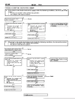 Предварительный просмотр 1868 страницы Mitsubishi Eclipse 1990 Service Manual