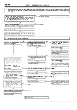 Предварительный просмотр 1898 страницы Mitsubishi Eclipse 1990 Service Manual