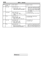 Предварительный просмотр 1908 страницы Mitsubishi Eclipse 1990 Service Manual