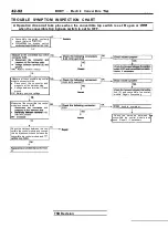 Предварительный просмотр 1916 страницы Mitsubishi Eclipse 1990 Service Manual