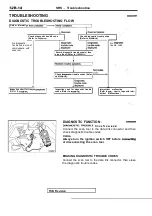 Предварительный просмотр 2010 страницы Mitsubishi Eclipse 1990 Service Manual