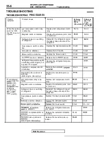 Предварительный просмотр 2046 страницы Mitsubishi Eclipse 1990 Service Manual