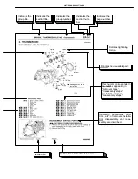 Preview for 3 page of Mitsubishi F5M41 Workshop Manual