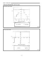 Предварительный просмотр 23 страницы Mitsubishi FB16KT Service Manual