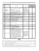 Preview for 31 page of Mitsubishi FB16KT Service Manual